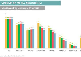 Internet pretiče televiziju u popularnosti, ali ne i u informisanju Internet pretiče televiziju u popularnosti, ali ne i u informisanju
